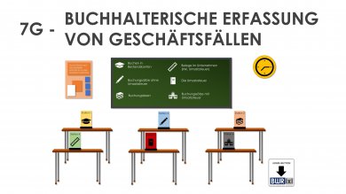 BWR 7 Buchhalterische Erfassung von Geschäftsfällen Schullizenz 