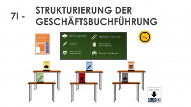 BWR 7 Strukturierung der Geschäftsbuchführung Schullizenz 