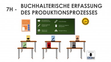 BWR 7 Buchhalterische Erfassung des Produktionsprozesses Einzellizenz 