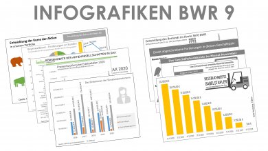 Infografiken BWR 9 Schullizenz 