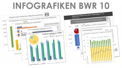 Infografiken BWR 10 Schullizenz 