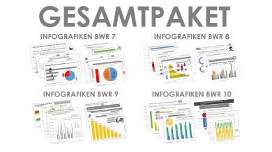 Infografiken Gesamtpaket 7 - 10 Einzellizenz 