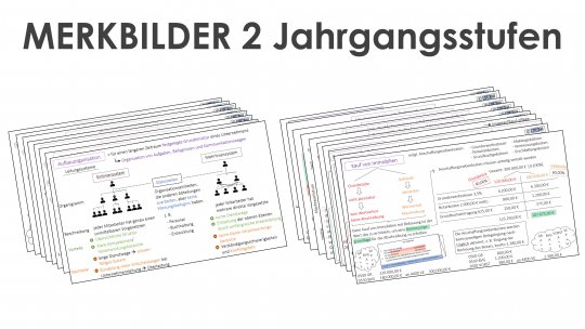 Paket Merkbilder - 2 Jahrgangsstufen Ihrer Wahl Schullizenz animiert 