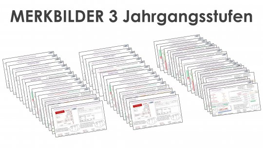 Paket Merkbilder - 3 Jahrgangsstufen Ihrer Wahl Einzellizenz animiert 